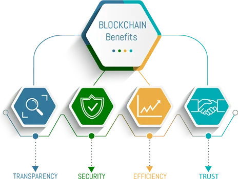 Blockchain Development